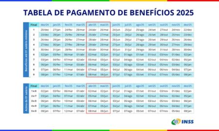 calendario do inss