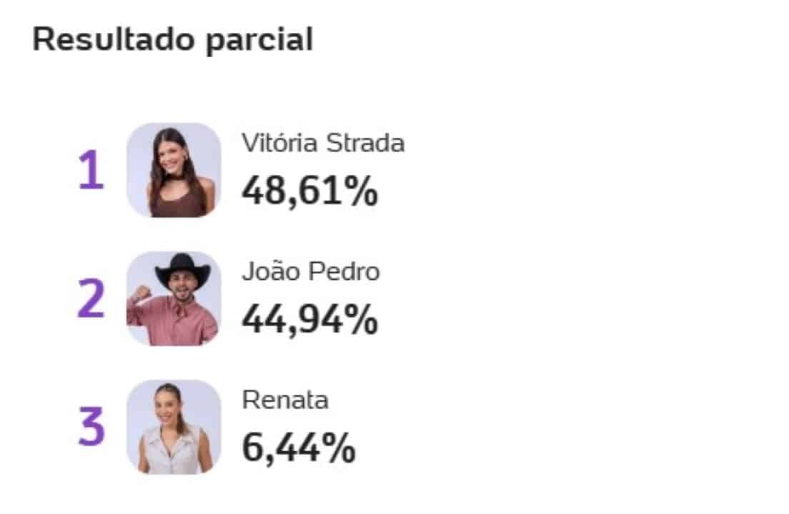 enquete BBB