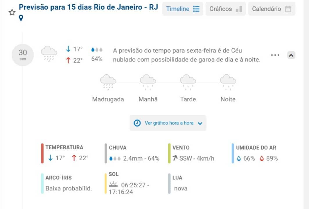 Previsao do Tempo RJ