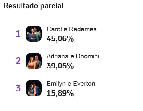 Enquete uol power couple