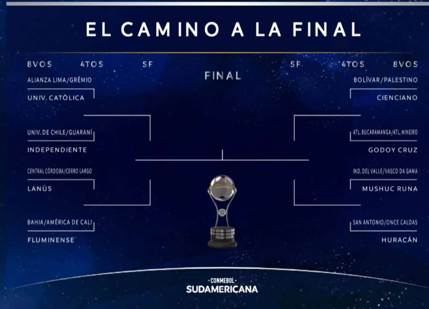 Sorteio oficial