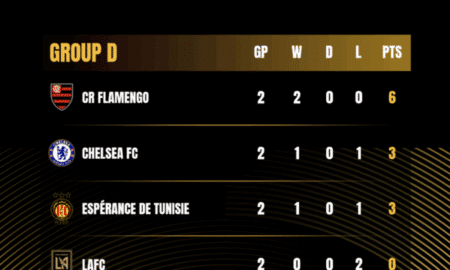 Vitória do Esperánce confirma Flamengo na liderança do Grupo D do Mundial de Clubes