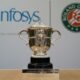 Troféu Roland Garros