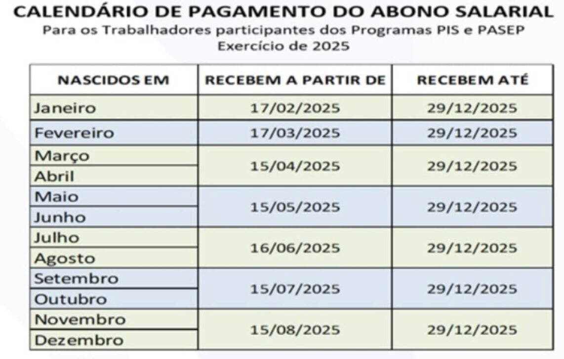 calendário de pagamento pis-pasep