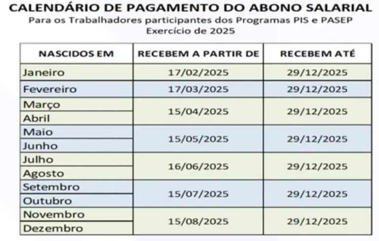 calendário de pagamento pis-pasep