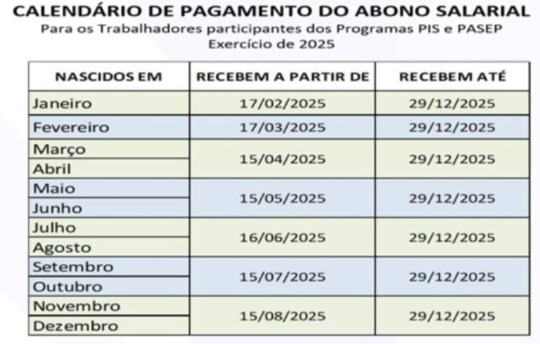 calendário de pagamento pis-pasep