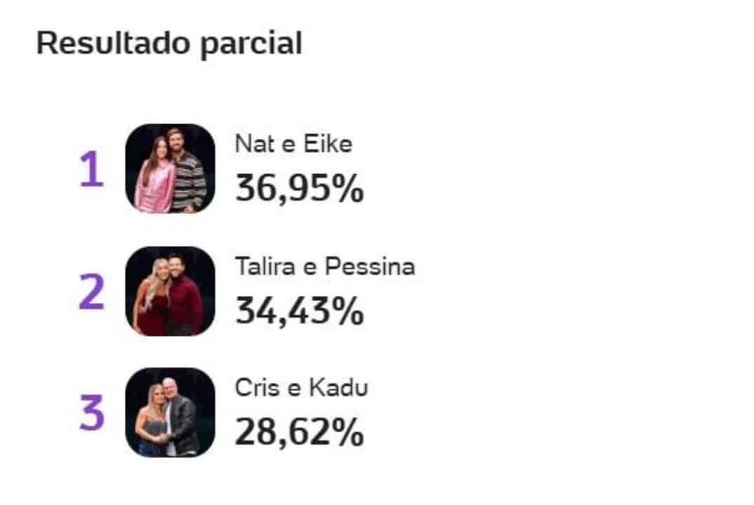 resultado enquete power couple