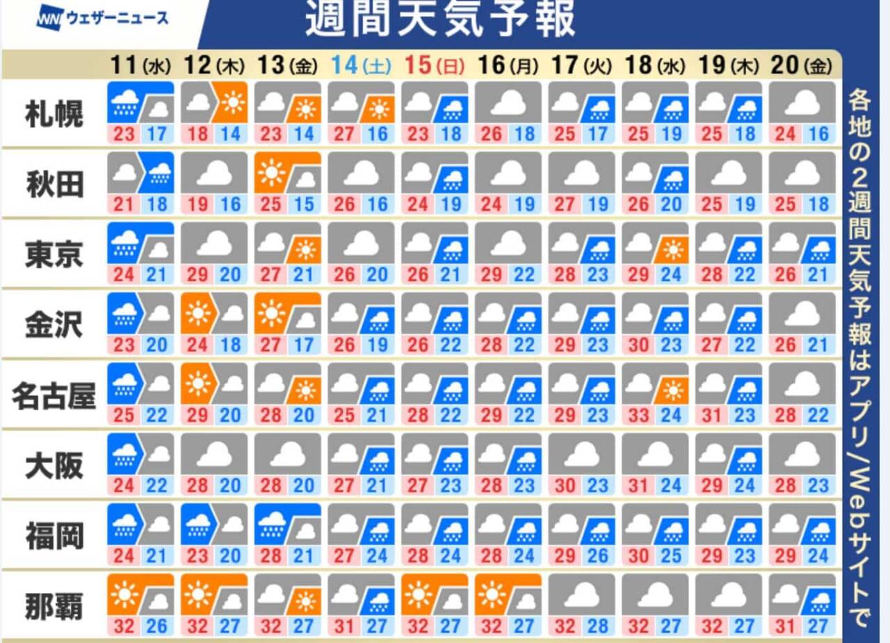 選択されたタイトル： 九州で大雨リスク、梅雨が日本に到来