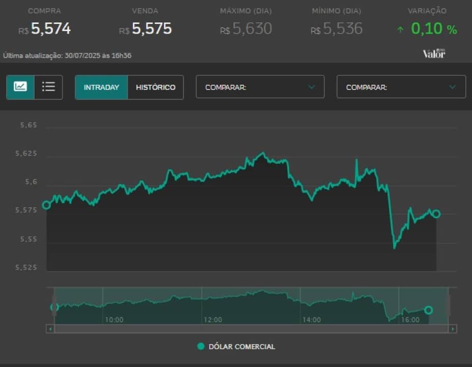 Dolar hoje
