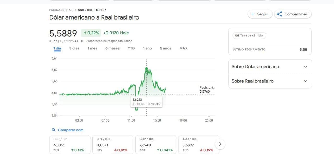 Dolar real 5,6223