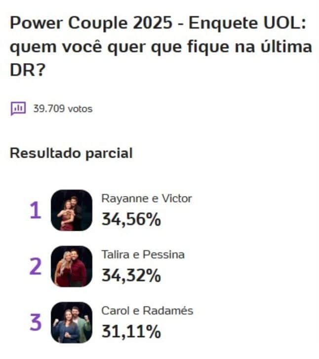 Enquete UOL