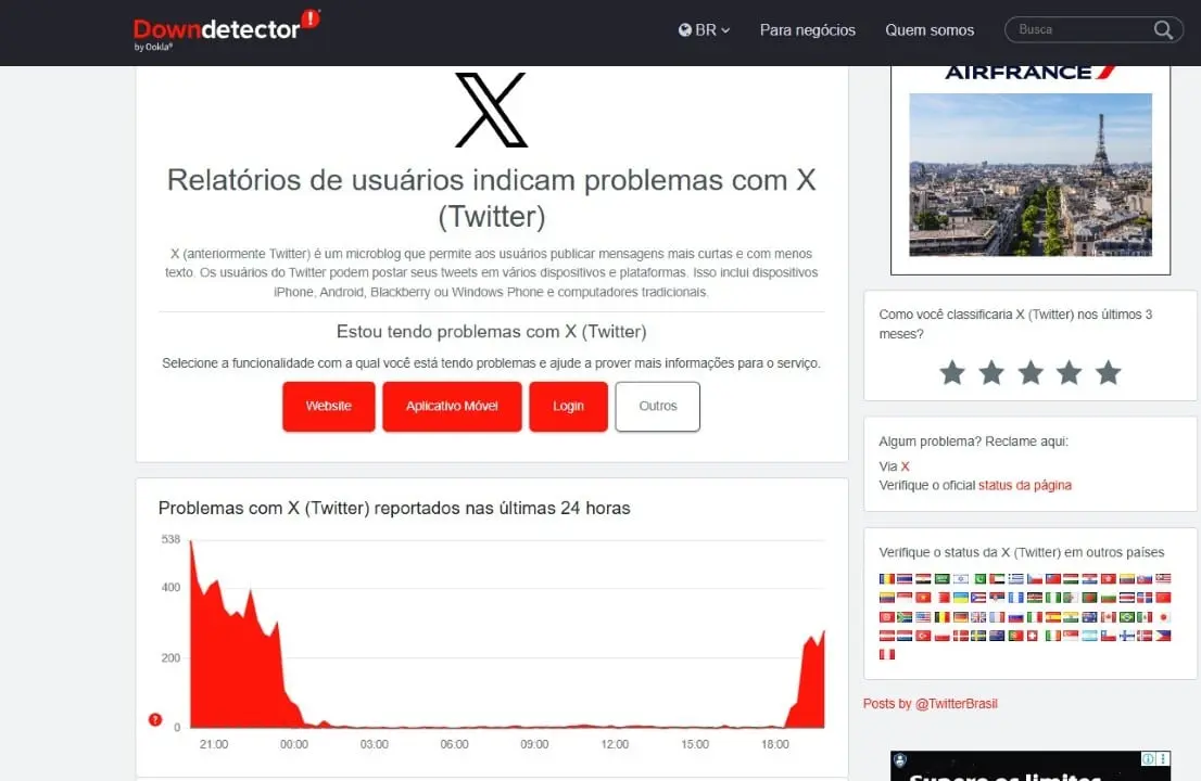 Twitter fora do ar