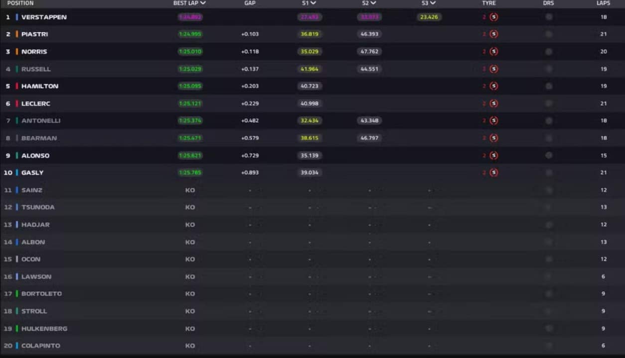 f1 classificacao