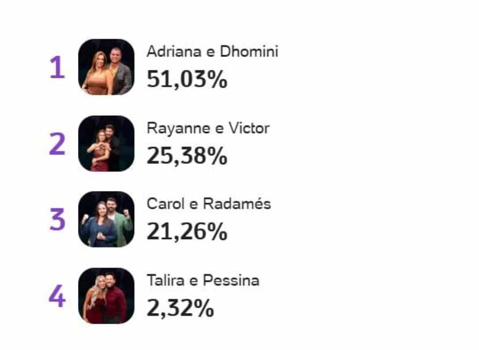 resultado parcial -