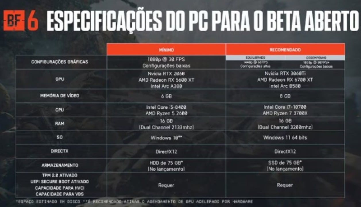 Battlefield 6 Beta Aberto