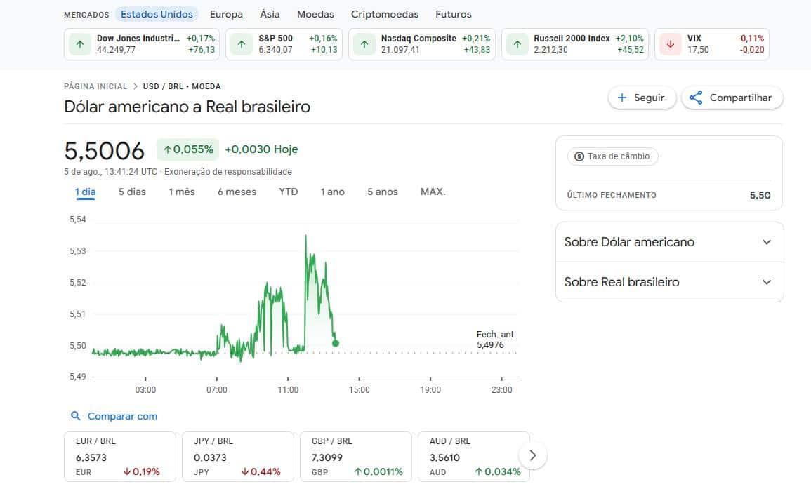 Dolar real 05 de agosto de 2025