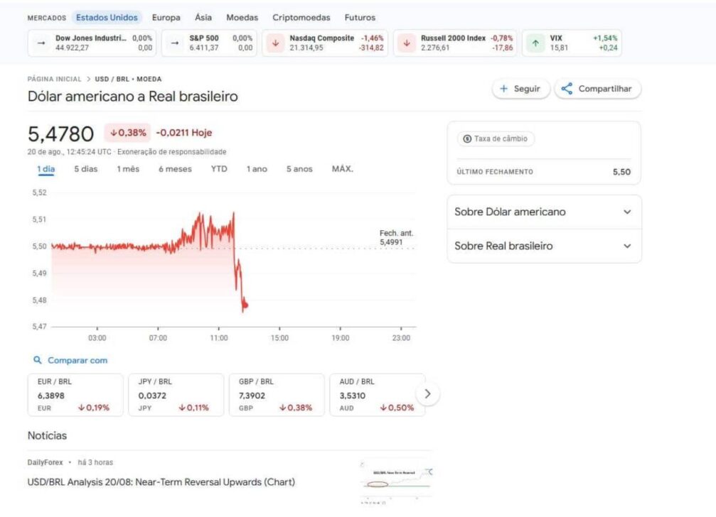 Dolar real agora