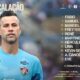 Escalação COnfirmada Fluminense x America de Cali
