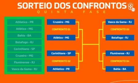 chaveamento copa do brasil