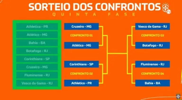 chaveamento copa do brasil