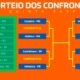 chaveamento copa do brasil