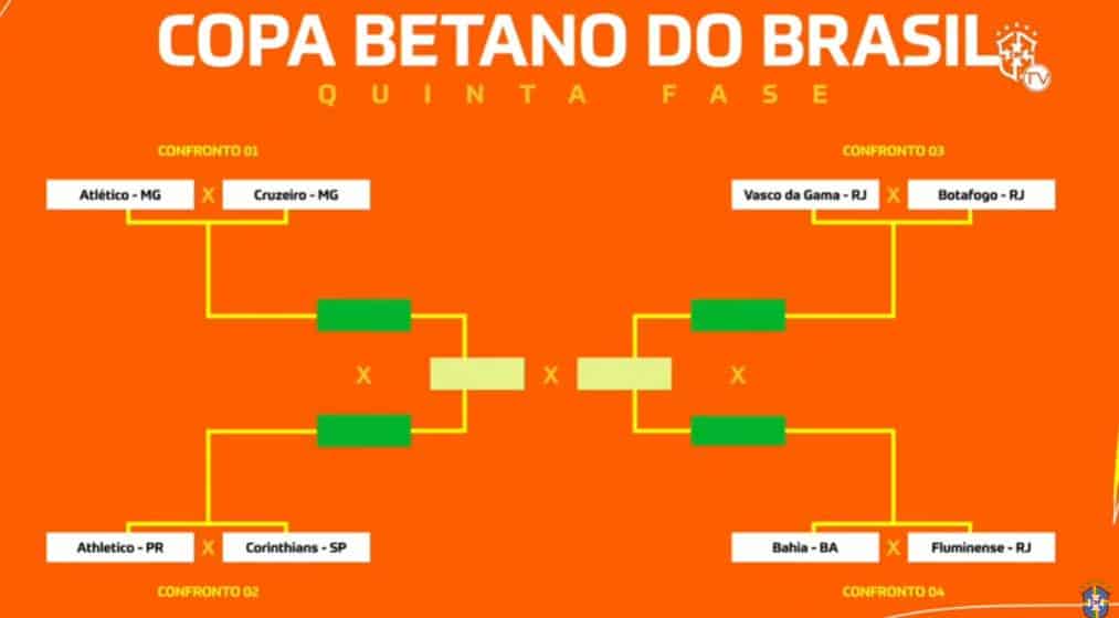 chaveamento copa do brasil quartas