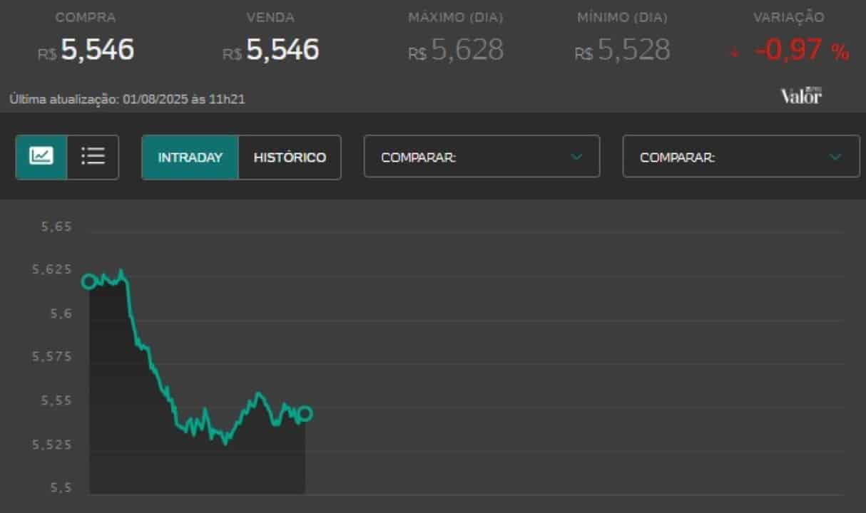 dolar hoje.