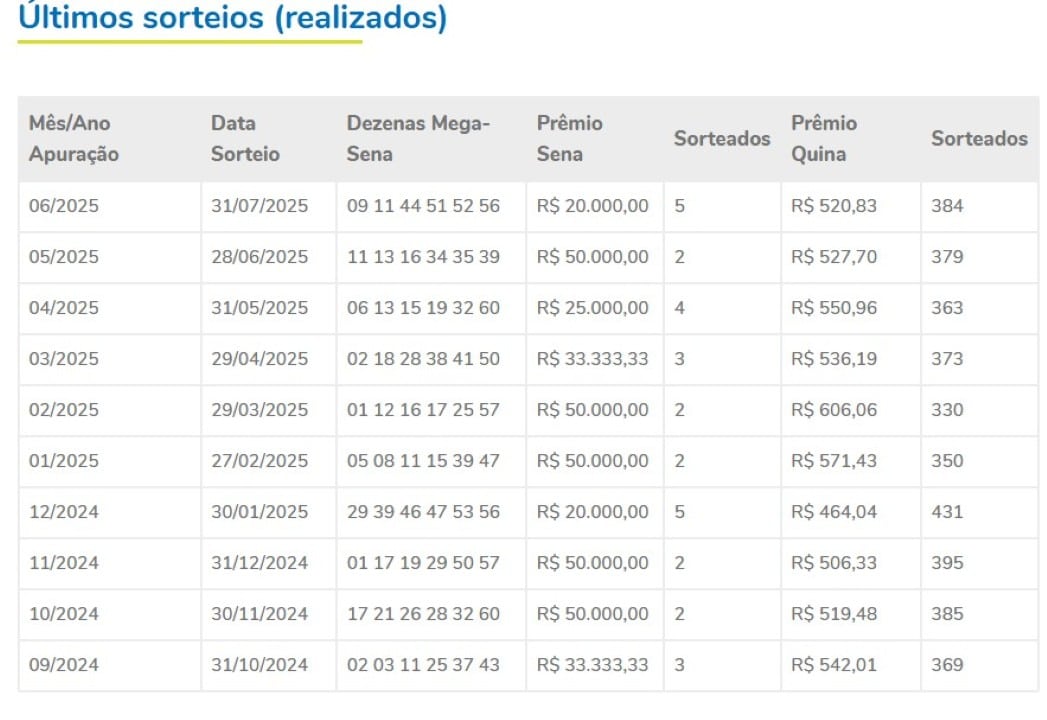 sorteios nota premiada