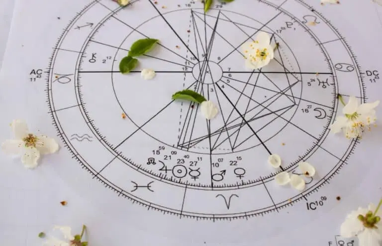 Astrologia, horóscopo