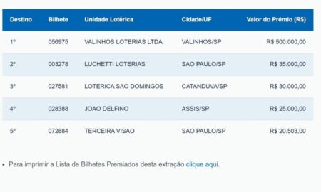 Resultado Loteria Federal