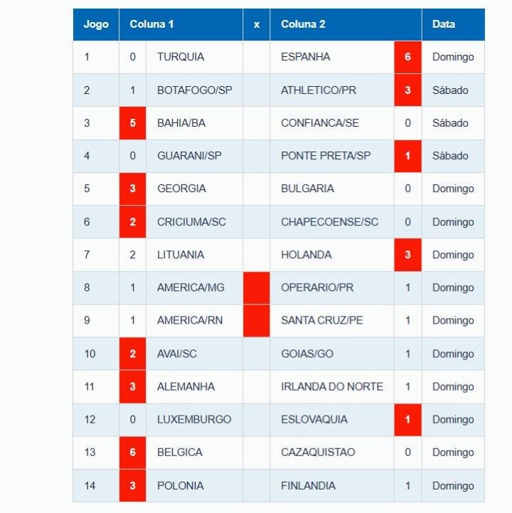 loteca resultado 8/9