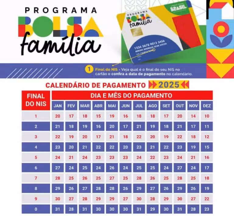 Calendário Bolsa Família 2025