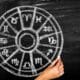 Horóscopo signos