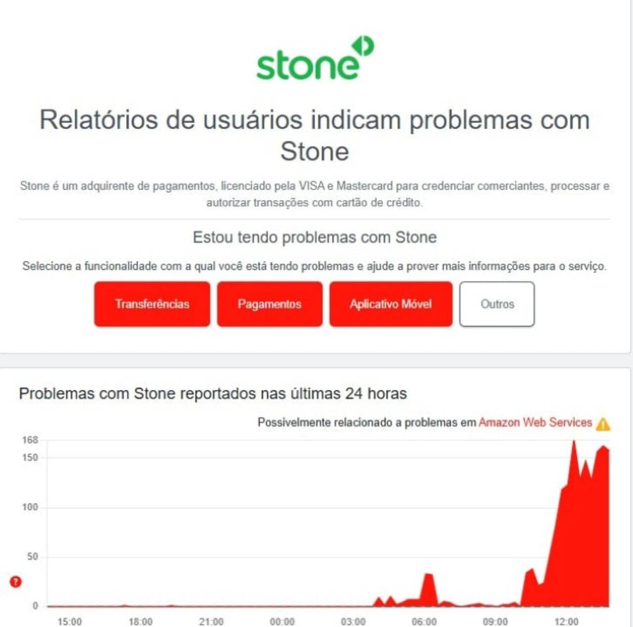 Instabilidade Stone