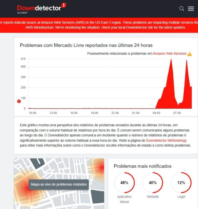 Mercado Livre fora do ar