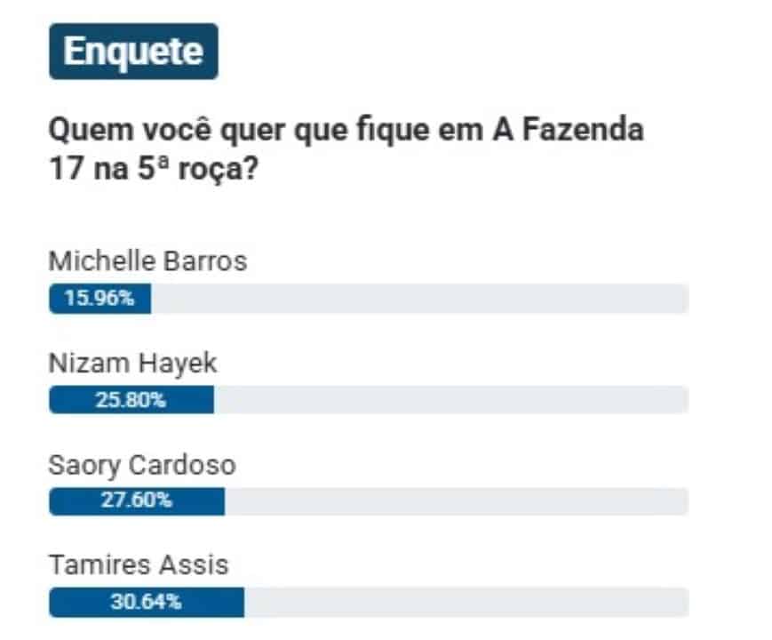 Nova enquete A fazenda