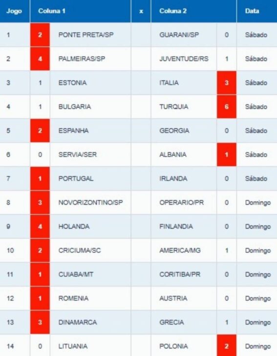 Resultado Loteca 1215