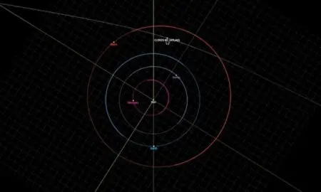 Rota do cometa 3I-ATLAS