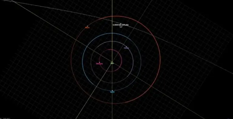 Rota do cometa 3I-ATLAS