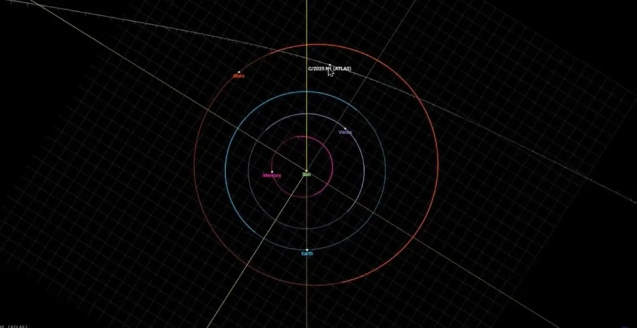 Вращение кометы 3I-ATLAS