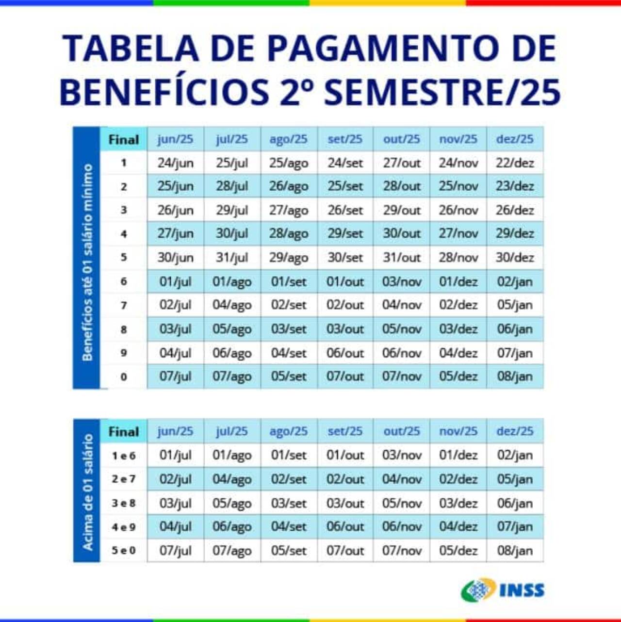 Tabela de pagamentos do INSS 2 semestre