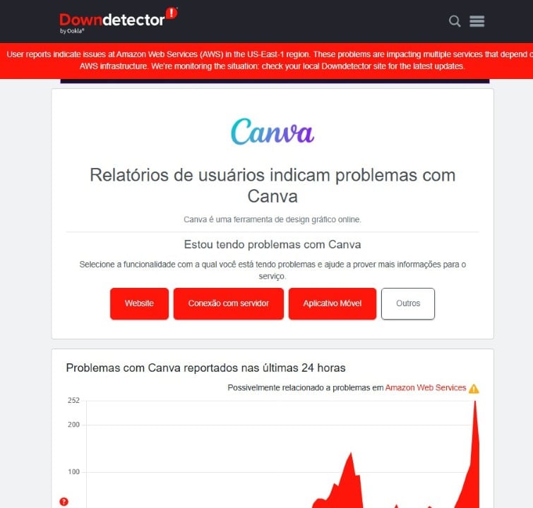 downdetector Canva