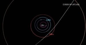 Траєкторія міжзоряного тіла 3I/ATLAS досягає перигелію за 203 мільйони кілометрів від Сонця і затьмарює телескопи
