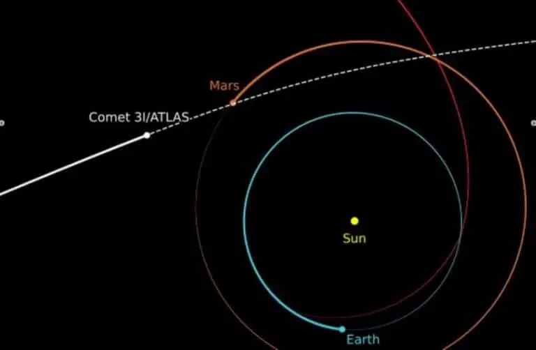 3I ATLAS