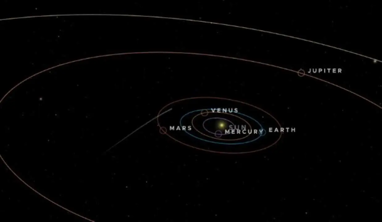 Animation der Flugbahn des Kometen 3I/ATLAS durch unser Sonnensystem