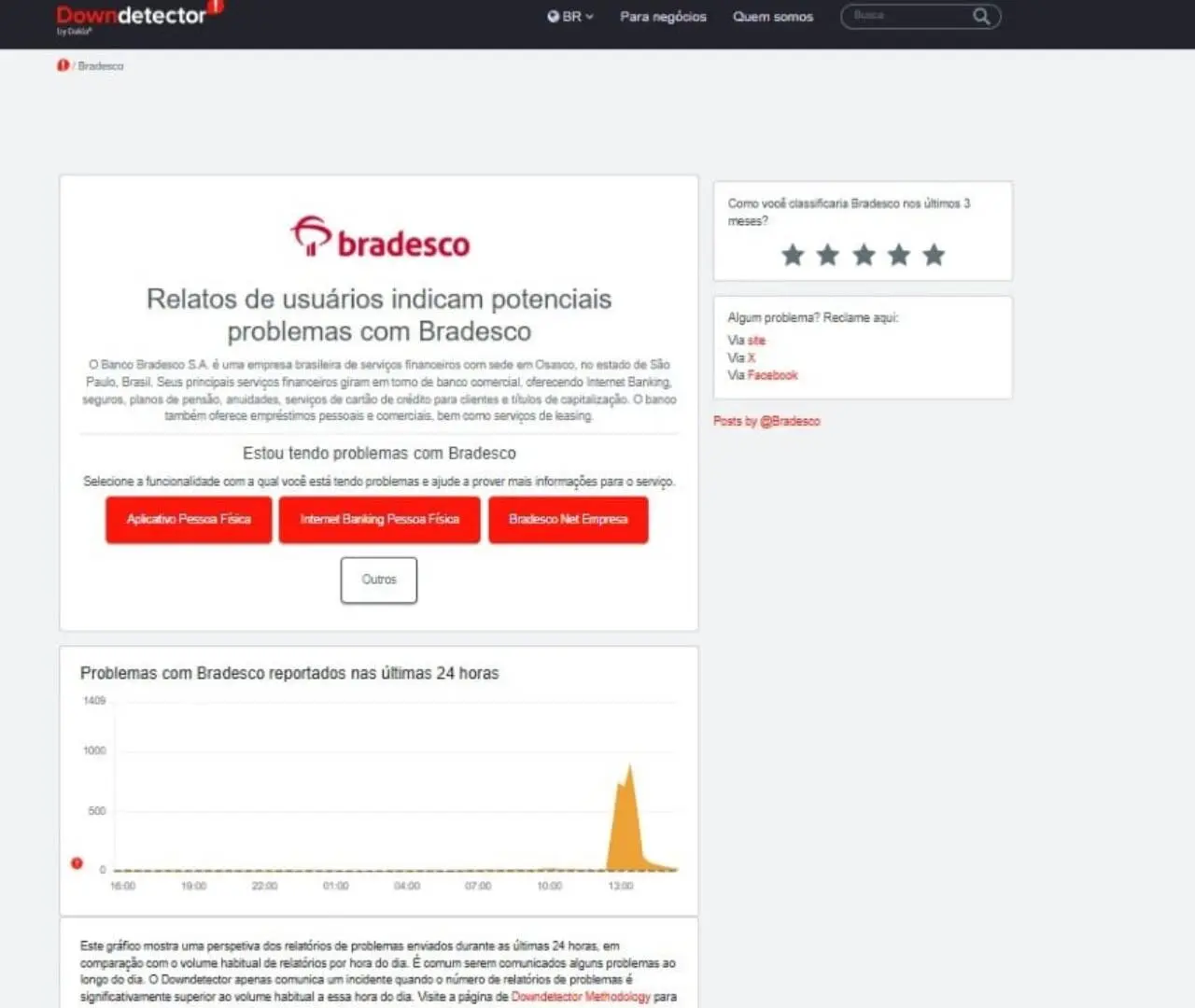 Bradesco - Downdetector