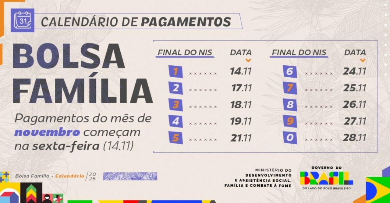 Calendário Bolsa Família novembro
