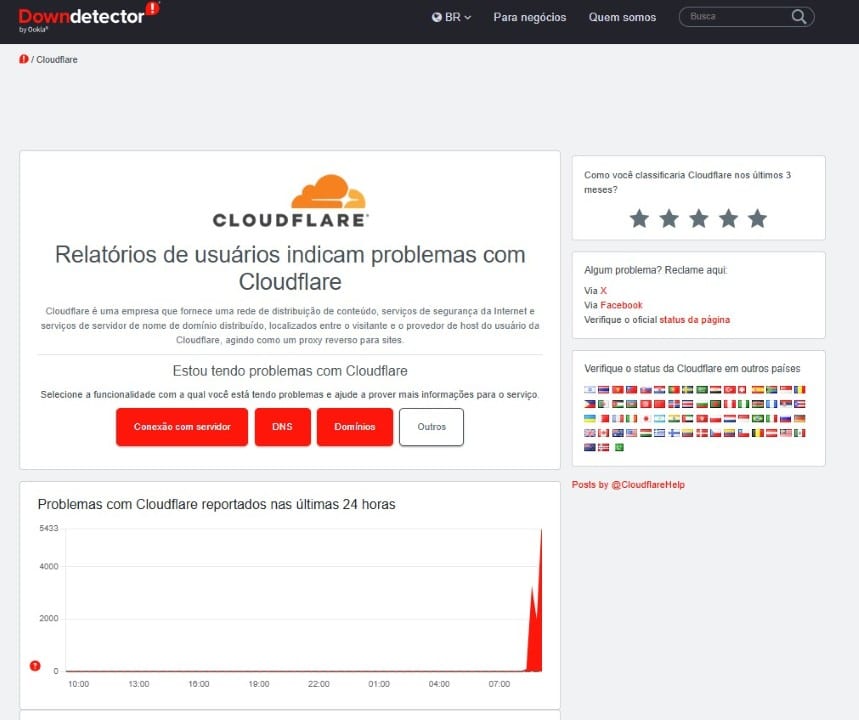 Cloudfare - Downdetector
