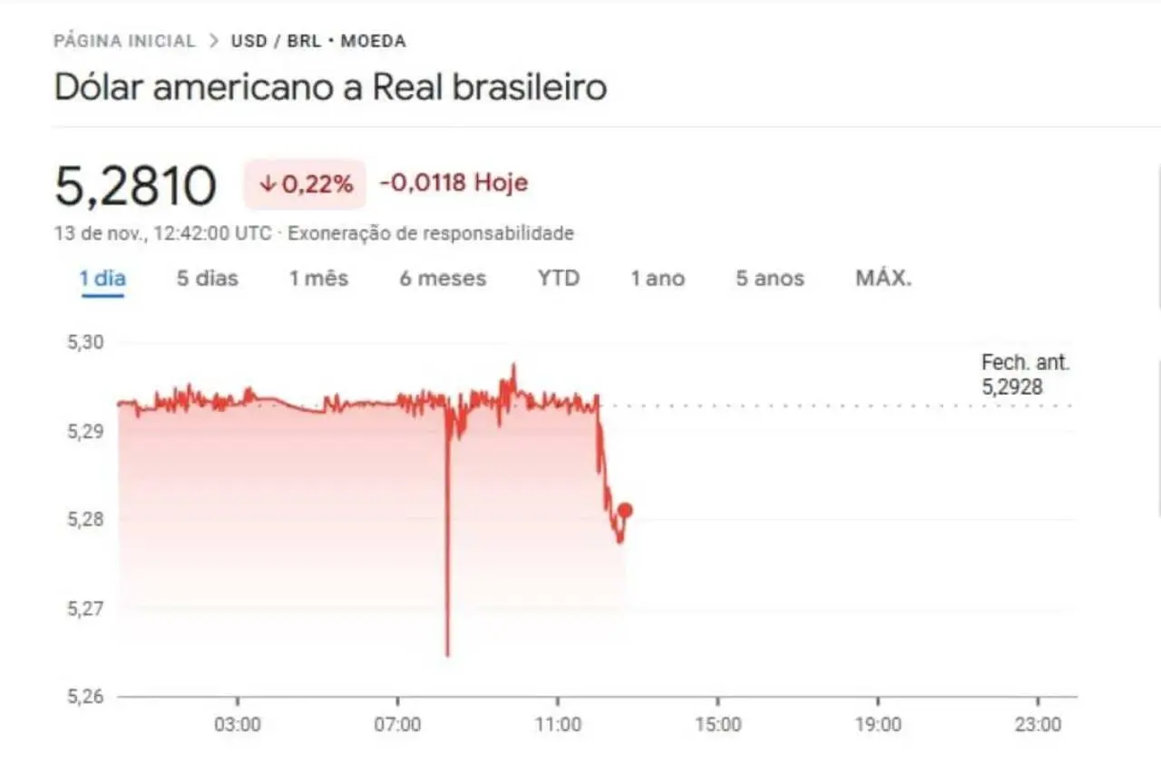 Dollar today 11/13