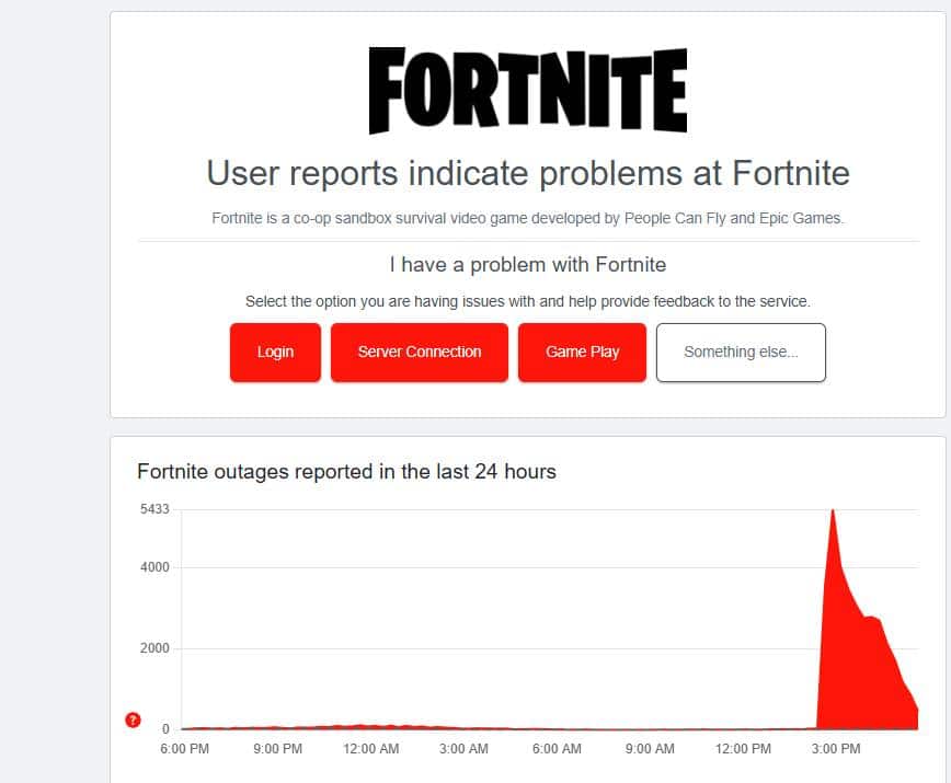 Fortinite downdetector